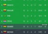 2018年世界杯积分榜(2018世界杯积分榜附加赛结果)