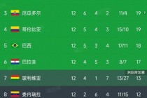2018年世界杯积分榜(2018世界杯积分榜附加赛结果)