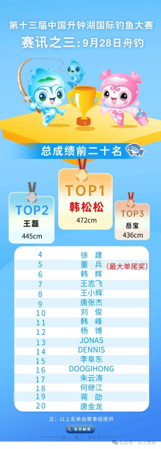 亚冠排名(中国队31爆冷晋级4强)