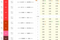 中国竞彩网500(今日竞彩推荐预测分析)