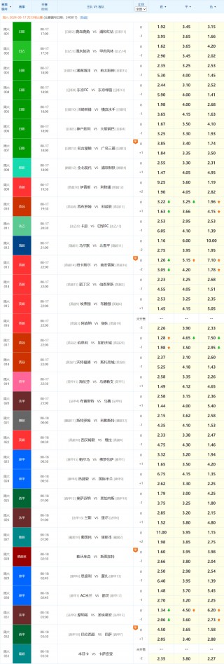 中国竞彩网500(今日竞彩推荐预测分析)
