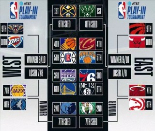 nba2023季后赛对阵图(nba季后赛232还是22111)