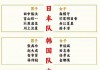 世界杯48个名额怎么分配(2026世界杯中国出线几率)