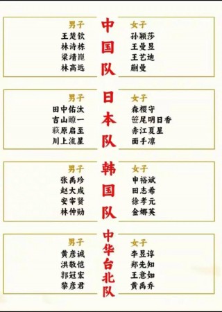 世界杯48个名额怎么分配(2026世界杯中国出线几率)