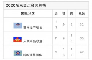 2021各国奖牌排名的简单介绍，全球视角下的各国奖牌排名解析，全球视角下的各国奖牌排名解析