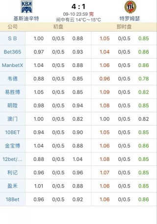 彩客完整即比分直播(彩客比分完整比分)