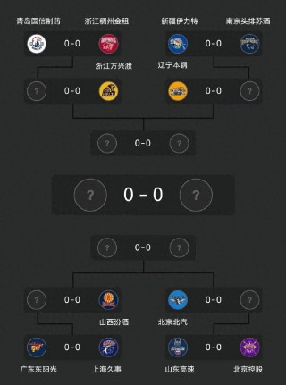 cba赛程表季后赛对阵图(cba赛程表季后赛对阵图,CBA进入决赛的前,四明)