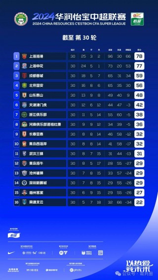 中超联赛2022赛程表(中超联赛2021赛程视频直播)