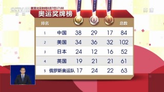 东京奥运会中国金牌榜(东京奥运会中国金牌汇总)