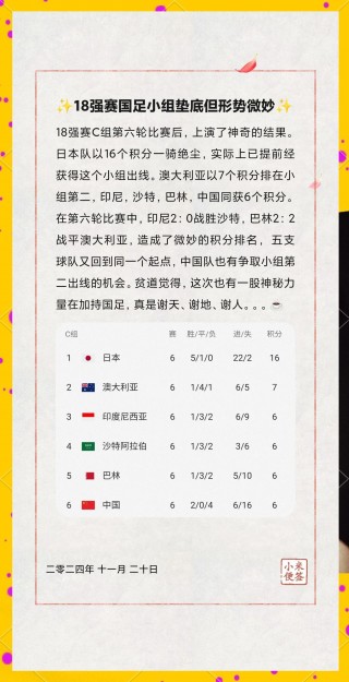 2022世界杯预选赛积分榜(2022世界杯预选赛积分榜表)