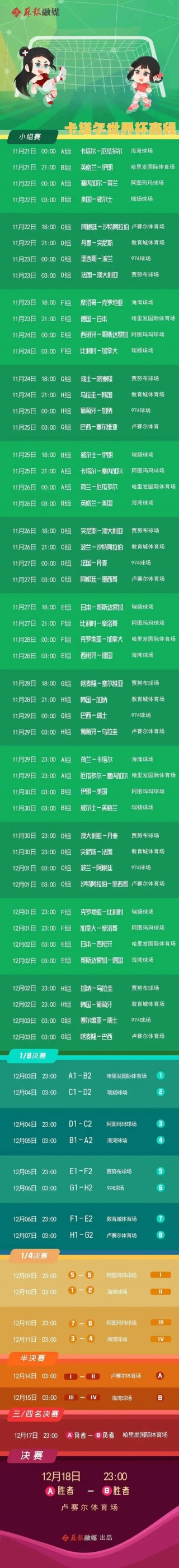 世界杯2022中国预选赛赛程表(世界杯2022中国预选赛赛程表格)