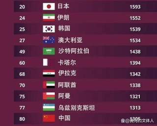 足球世界排名2022最新排名的简单介绍