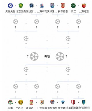 足协杯8强对阵(足协杯8强对阵图2023)