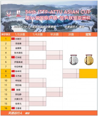 亚洲杯战况最新消息(亚洲杯最新情况)