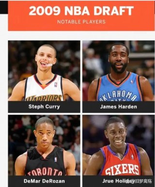 nba选秀大年排行榜(nba2022选秀大年)