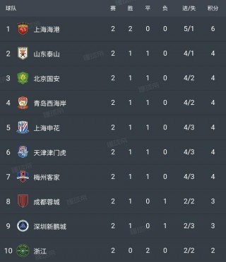 今日中超最新消息新闻(今日中超最新消息新闻梅州客家)