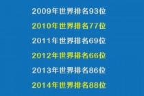 世界杯国足排名(世界杯国足小组排名)