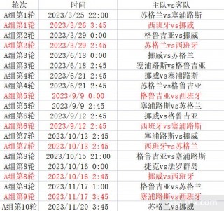 2023世界足球联赛排行榜最新(2023世界足球联赛排行榜最新比分)