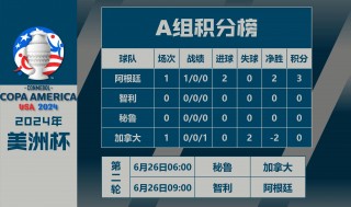 阿根廷足球排名世界第几(阿根廷足球排名世界第几位)