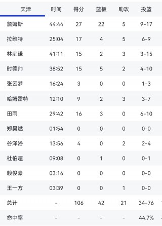 cba最新比赛结果公布(cba最新比赛结果公布时间)