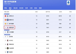 意甲积分榜积分(意甲积分榜积分排名)