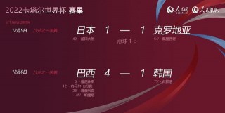 2022世界杯最新消息(2022年世界杯赛程时间表)