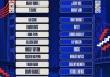 nba官方(nba官方实力榜雷霆居首)