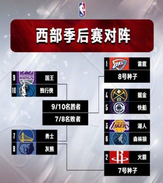 nba季后赛比赛结果(nba季后赛比赛结果公布)