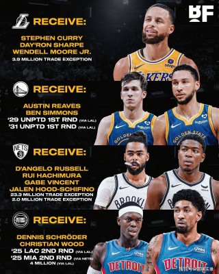 nba最新消息交易汇总(nba最新消息交易汇总分析)
