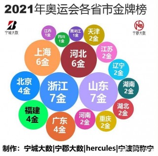 2021东京奥运会奖牌榜(2021东京奥运会奖牌榜总榜)