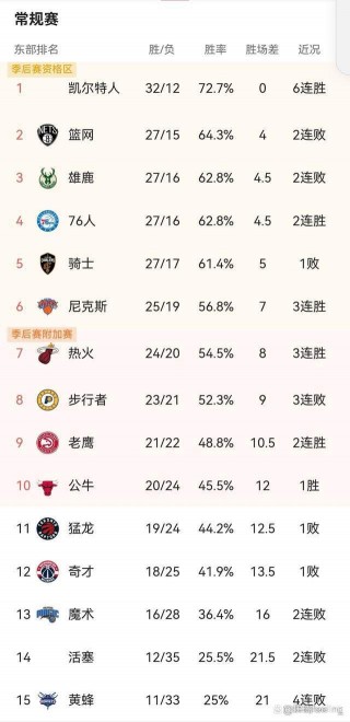 2023年nba季后赛赛程(2023年nba季后赛赛程对阵图)