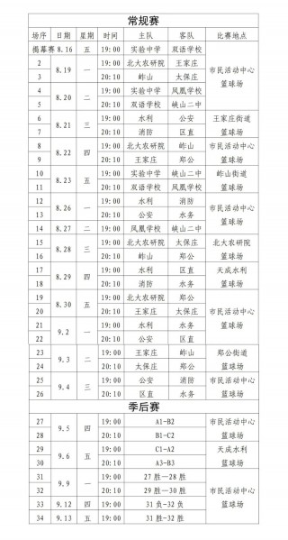 76人赛程表(76人队赛程表)