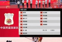 新一届中国男篮名单(新一届中国男篮名单表)