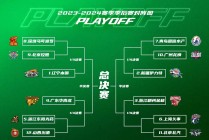 季后赛对阵图(季后赛对阵图怎么做)