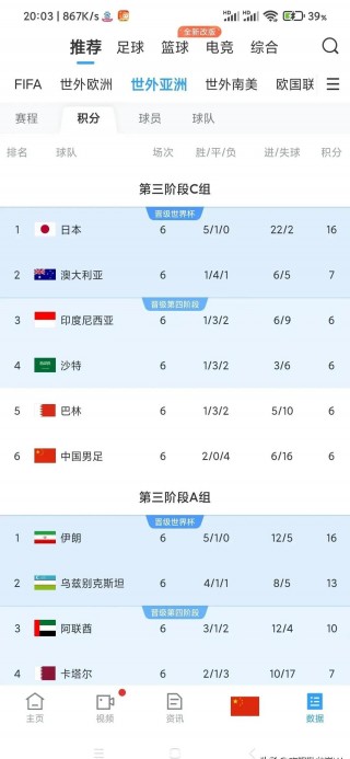 世界杯国足排名(国足的世界杯排名多少位)
