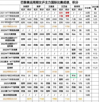 世界乒乓球排名前十(世界乒乓球排名前十的男乒运动员)
