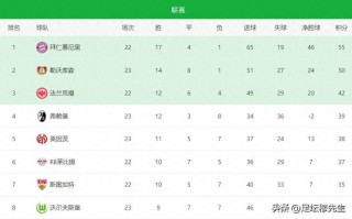 2022欧洲五大联赛赛程表(2021年欧洲五大联赛开赛时间)