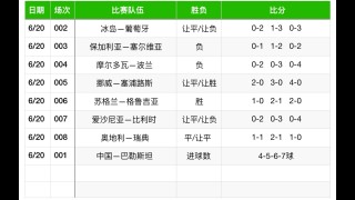 今天足球比分预测免费(今日足球二串一比赛推荐)