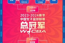 男篮半决赛赛程(男篮半决赛赛程时间表)
