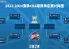 辽宁男篮赛程表(辽宁男篮赛程表今天)