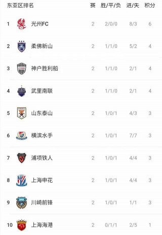 中超足球积分榜(中超最新积分排行榜)