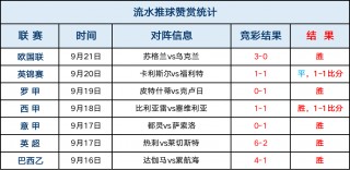 足球比分捷(足球比分捷报500)