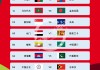 2026年世界杯预选赛赛程(2026年世界杯预选赛赛程表)