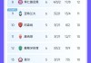 欧预赛最新积分榜(欧预赛积分榜 最新)