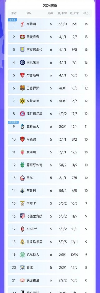 欧预赛最新积分榜(欧预赛积分榜 最新)