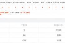 500彩票足彩胜负(500彩票足彩胜负比分)