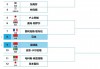 2018世界杯8强对阵图(2018世界杯8强对阵图表)