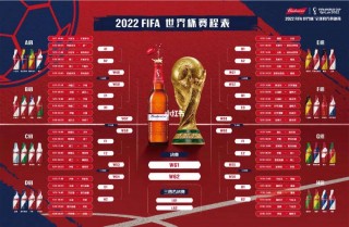 2022世界杯前四名(2022世界杯前四名比分结果)