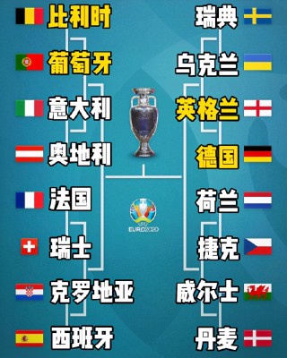 2021欧洲杯前四名(2021欧洲杯最好第三名)