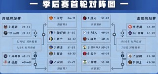 nba常规赛多少场比赛(nba常规赛多少场比赛一个球队2021)